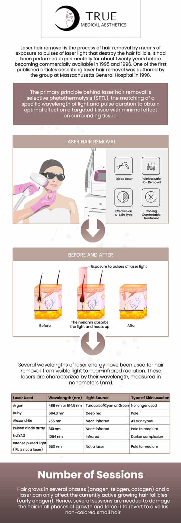 Your skin feels silky smooth after a laser hair removal session, leaving your skin softer than before. For quick, efficient laser hair removal therapy, consult Tristen Durkin at True Medical Aesthetics in Avon, CT. We are conveniently located at 50 Avon Meadow Lane Avon, CT 06001. For more information, contact us or request an appointment online. Your skin feels silky smooth after a laser hair removal session, leaving your skin softer than before. For quick, efficient laser hair removal therapy, consult Tristen Durkin at True Medical Aesthetics in Avon, CT. We are conveniently located at 50 Avon Meadow Lane Avon, CT 06001. For more information, contact us or request an appointment online.