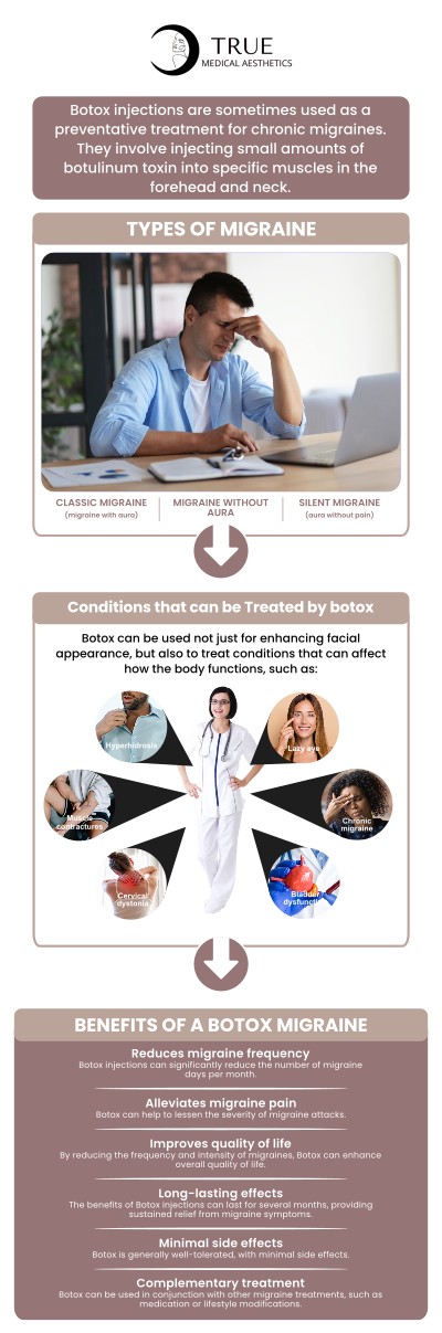 Common questions asked by clients: Who can receive Botox for migraines? How does Botox work for migraines? How long does it take to see results? How many treatments are needed? We are conveniently located at 50 Avon Meadow Lane Avon, CT 06001. For more information, contact us or request an appointment online. We serve clients from Avon CT, Simsbury CT, Canton CT, Bloomfield CT, Farmington CT, Burlington CT, and surrounding areas.