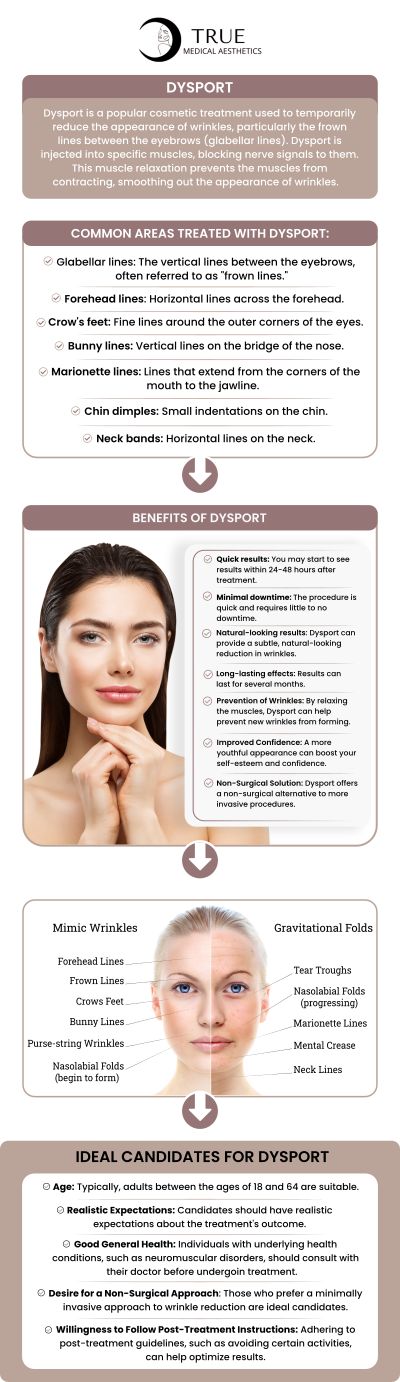 Common questions asked by clients: What is Dysport used for? How does Dysport work to reduce wrinkles? Is Dysport the same as Botox? How long do Dysport results last? We are conveniently located at 50 Avon Meadow Lane Avon, CT 06001. For more information, contact us or request an appointment online. We serve clients from Avon CT, Simsbury CT, Canton CT, Bloomfield CT, Farmington CT, Burlington CT, and surrounding areas. Common questions asked by clients: What is Dysport used for? How does Dysport work to reduce wrinkles? Is Dysport the same as Botox? How long do Dysport results last? We are conveniently located at 50 Avon Meadow Lane Avon, CT 06001. For more information, contact us or request an appointment online. We serve clients from Avon CT, Simsbury CT, Canton CT, Bloomfield CT, Farmington CT, Burlington CT, and surrounding areas.