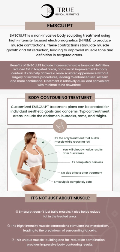 Emsculpt is a non-invasive body contouring treatment that uses high-intensity focused electromagnetic technology to build muscle and reduce fat. It helps sculpt and tone areas like the abdomen and thighs, providing noticeable results without surgery or downtime. Visit Tristen Durkin to learn how Emsculpt can help you achieve your desired body shape. For more information, please contact us or schedule an appointment online. We are conveniently located at 50 Avon Meadow Ln, Avon, CT 06001.
