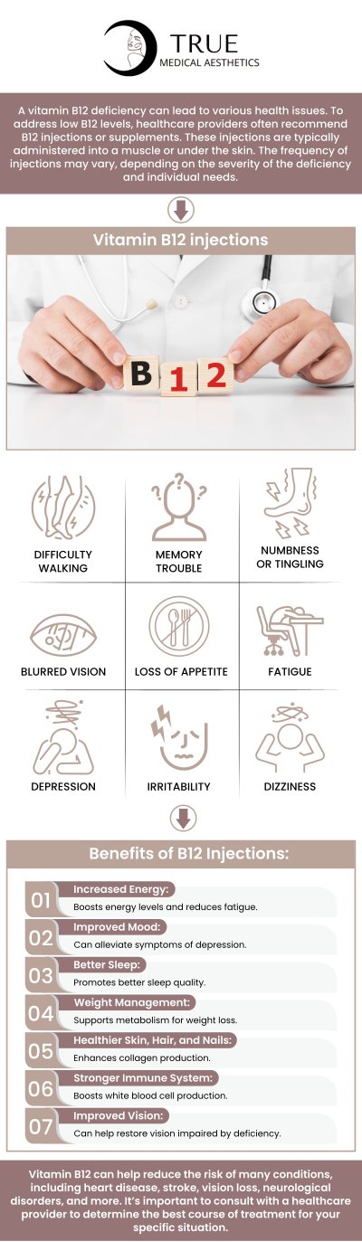 Shots of vitamin B12 can support metabolism, mood enhancement, energy levels, and cognitive function. For people with deficiencies or those seeking to enhance their general health, True Medical Aesthetics offers vitamin B12 injection services. For more information, contact us or schedule an appointment online. Our clinic is conveniently located at 50 Avon Meadow Lane Avon, CT 06001. We serve clients from Avon CT, Simsbury CT, Canton CT, Bloomfield CT, Farmington CT, Burlington CT, and surrounding areas.