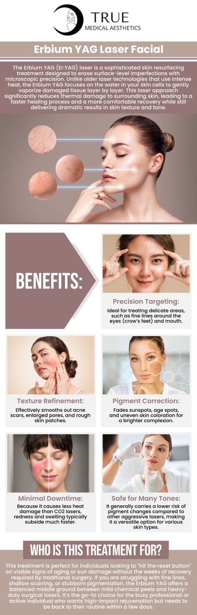 Common questions asked by clients: What is an Erbium YAG laser facial, and how does it improve skin texture? What skin concerns can be treated with an Erbium YAG laser facial? How does the Erbium YAG laser differ from other types of laser treatments? Is the Erbium YAG laser facial safe for all skin types and tones? For more information, contact us or schedule an appointment online. Our clinic is conveniently located at 50 Avon Meadow Lane Avon, CT 06001. We serve clients from Avon CT, Simsbury CT, Canton CT, Bloomfield CT, Farmington CT, Burlington CT, and surrounding areas. Common questions asked by clients: What is an Erbium YAG laser facial, and how does it improve skin texture? What skin concerns can be treated with an Erbium YAG laser facial? How does the Erbium YAG laser differ from other types of laser treatments? Is the Erbium YAG laser facial safe for all skin types and tones? For more information, contact us or schedule an appointment online. Our clinic is conveniently located at 50 Avon Meadow Lane Avon, CT 06001. We serve clients from Avon CT, Simsbury CT, Canton CT, Bloomfield CT, Farmington CT, Burlington CT, and surrounding areas.