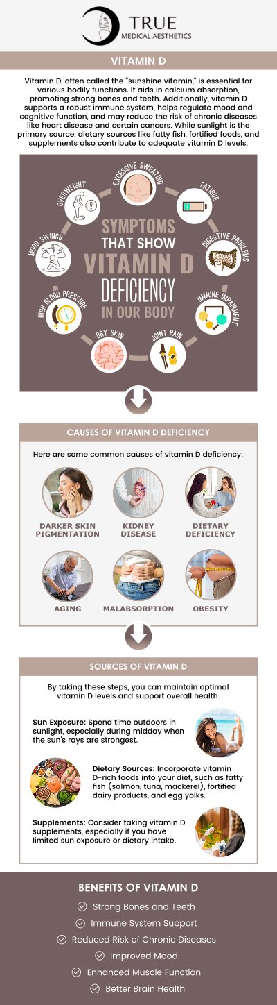 Common questions asked by clients: How can Vitamin D treatments enhance my skin health? Does Vitamin D therapy help with reducing inflammation and improving recovery? How does Vitamin D therapy support overall wellness and vitality? Is Vitamin D therapy safe for everyone, and how do you determine the right dosage? For more information, contact us or request an appointment online. We are conveniently located at 50 Avon Meadow Lane Avon, CT 06001.  We serve clients from Avon CT, Simsbury CT, Canton CT, Bloomfield CT, Farmington CT, Burlington CT, and surrounding areas.